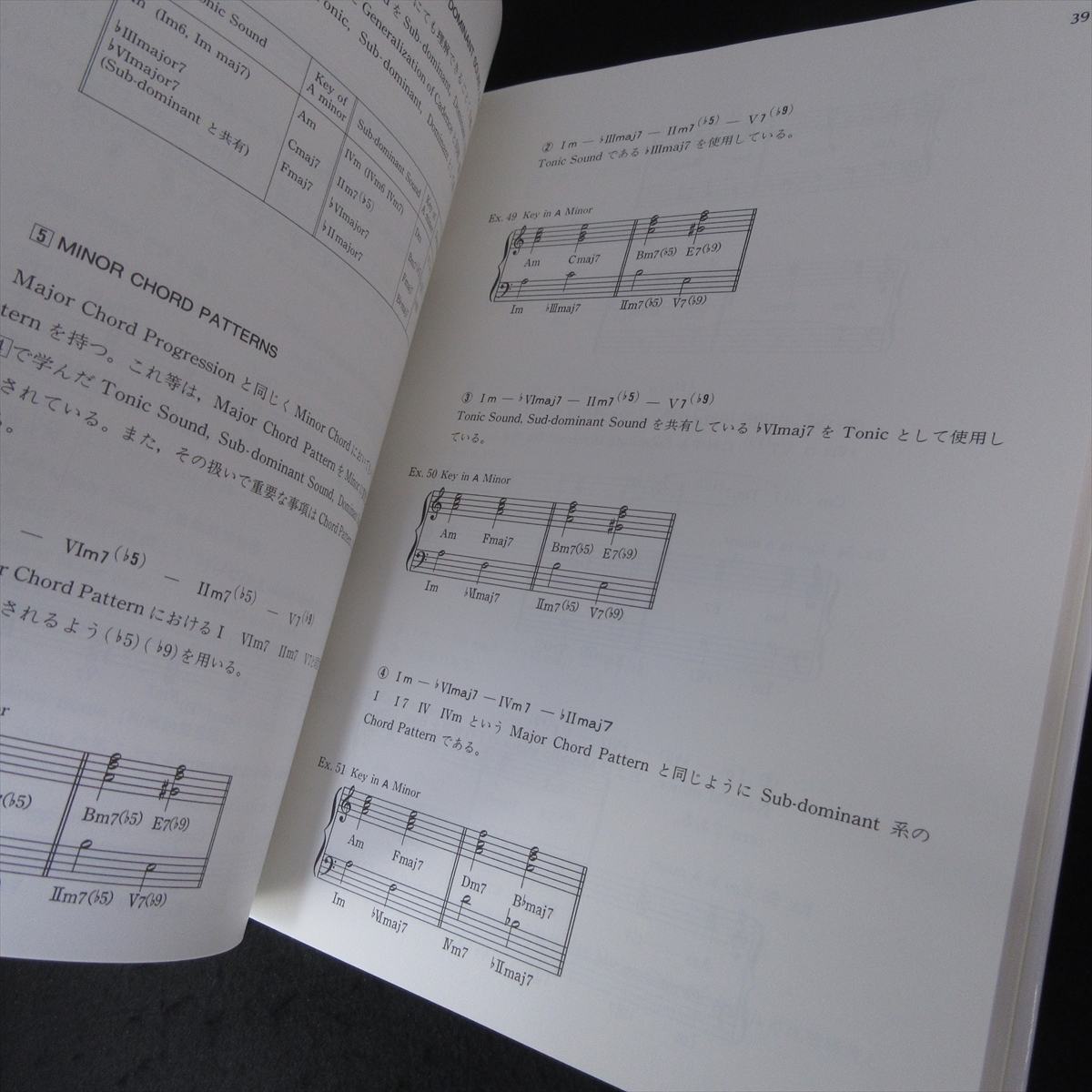 JAZZ manual [ Jazz start ti4 version ] # sending 230 jpy Watanabe . Hara ATN 2018 year no. 4 version 6.JAZZ STUDY Berkeley system. explanation theory musical score *