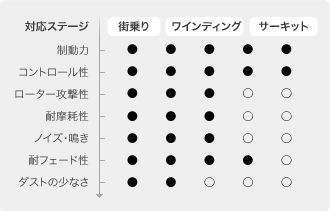 レガシィB4 BES S401（ブレンボ専用） ADVICSブレーキパッド CS（サーキットスペック）リヤ CS691_画像3