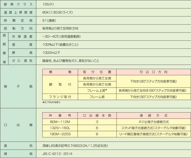 安心の定価販売】 東芝 IKKH3-FBKA21E-4P-11KW 200V 三相モーター 屋内