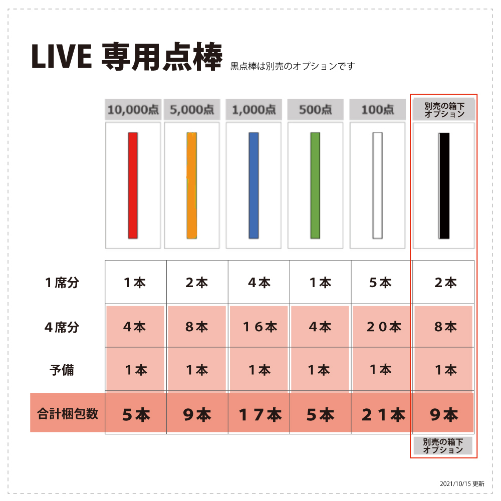 新品 全自動麻雀卓 MJ-REVO LIVE 28ミリ牌 点数表示 日本仕様 安心3年保証 　エムジェイレボ ライブ 新商品 点数表示枠 搭載モデル_画像10