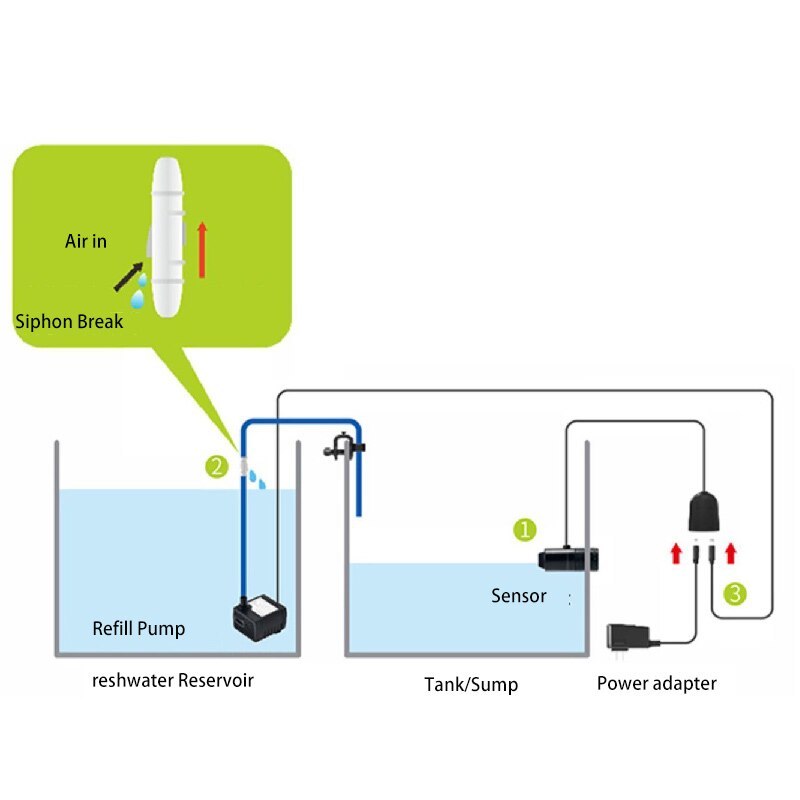 *[2024 year recent model ]Jebao Jebato-150 CoralBox easy installation # optics type automatic water supply system full set coral overflow all country use possible including carriage 