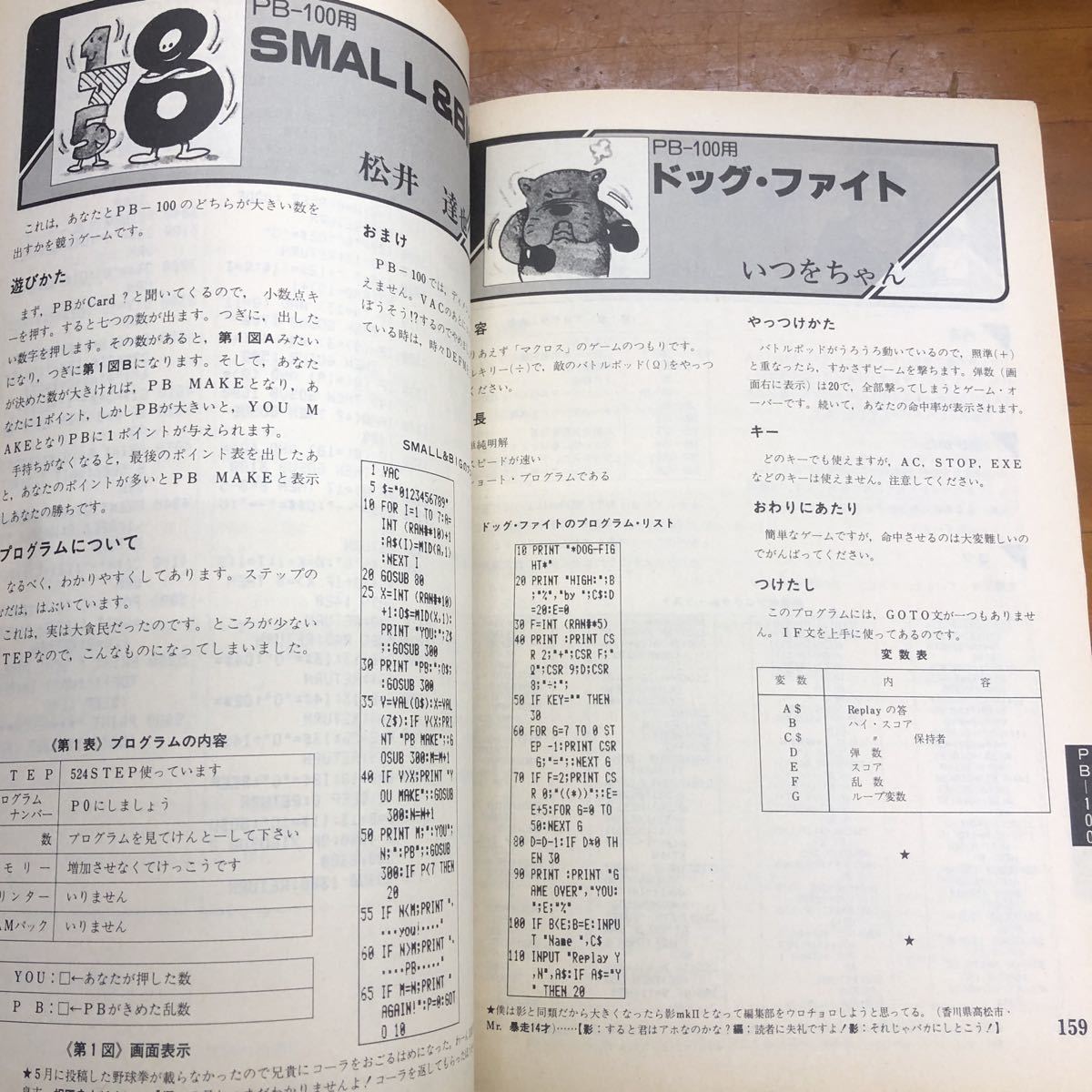  microcomputer BASIC журнал 1983 Showa 58 год 8 месяц номер радиоволны газета фирма 
