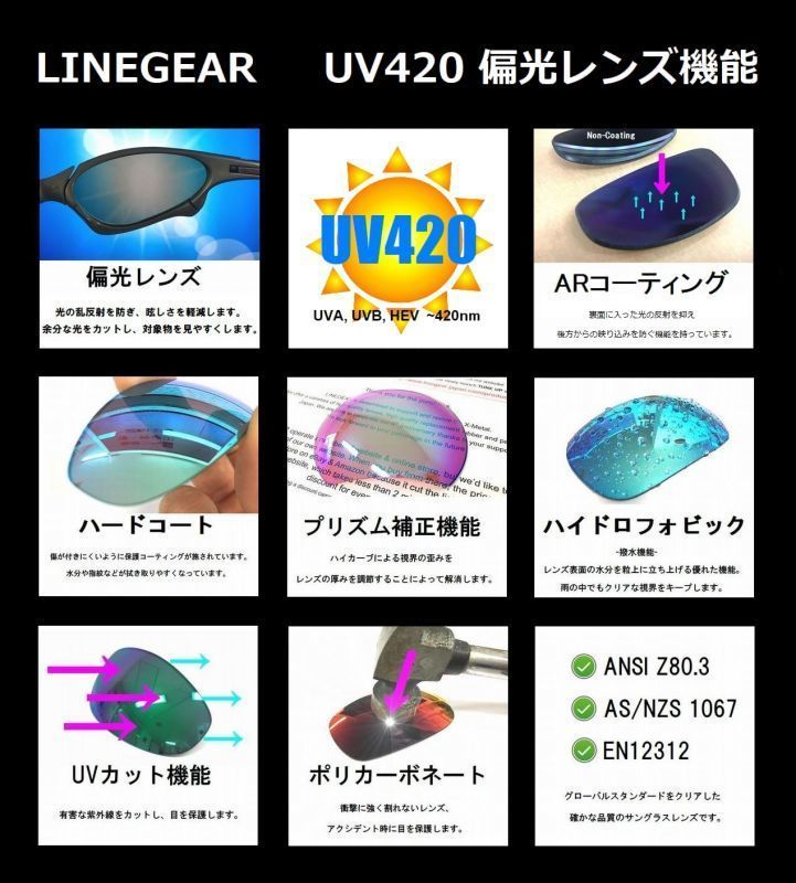 LINEGEAR　オークリー　スプリットジャケット用　偏光レンズ　UV420　タンザナイト　Oakley　Split Jacket_画像9