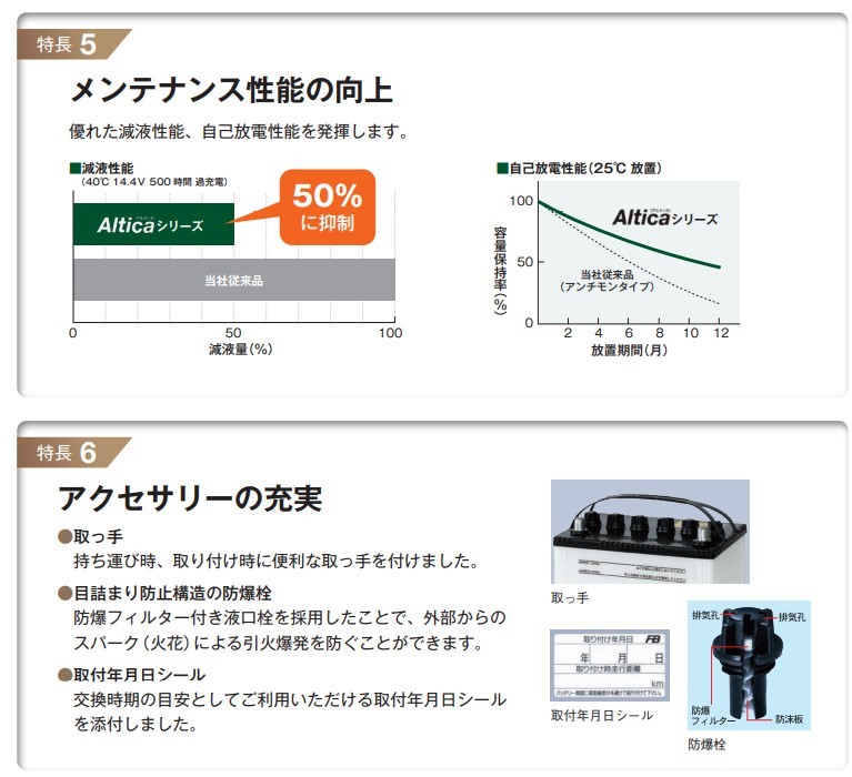 激安の 車楽院 店古河バッテリー Altica トラック バス アルティカ