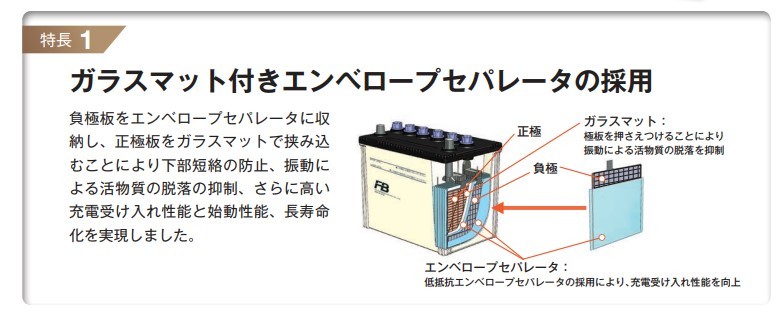 古河電池 195G51 アルティカ トラック・バス カーバッテリー 日野 大型トラック W-SH1V系 古河バッテリー 自動車 バッテリー 送料無料_画像2