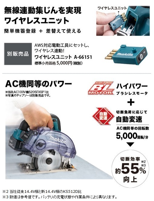 マキタ 125mm 18V 充電式防じんマルノコ KS513DZ+バッテリ(BL1860B