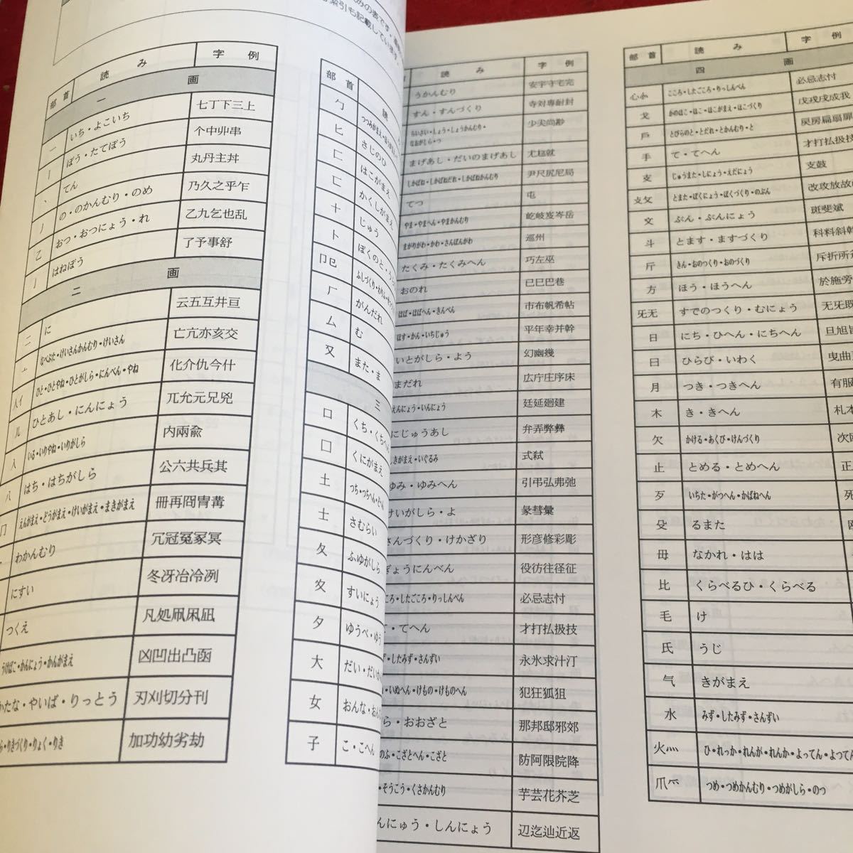 Z11-019 オアシスシリーズ ハンドブック 富士通 1994年発行 ローマ字変換規則 記号やマークの読み一覧 ポイントとミリの換算表 など_画像5