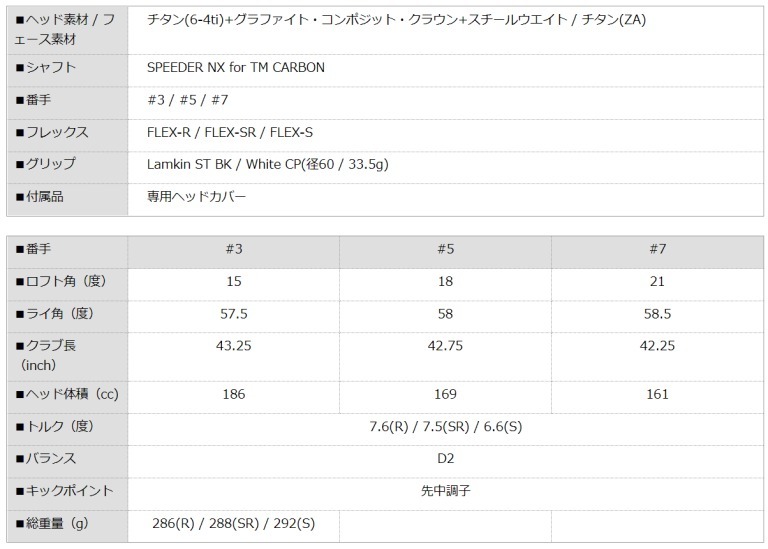 ★☆激安新品☆★ TaylorMade STEALTH GLOIRE フェアウェイ 7W 21° Speeder NX for TM (S) テーラーメイド ステルス グローレ スピーダーの画像7