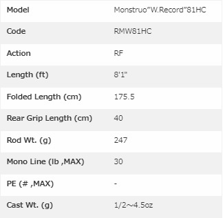 ツララ モンストロ W.record 81HC TULALA Monstruo | normanhubbard.com