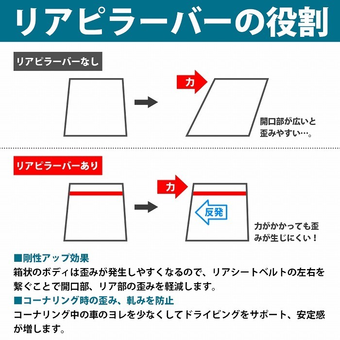 【訳アリ】ノア ヴォクシー NOA/VOXY AZR60G ストレートタイプ リアピラーバー タワーバー 剛性アップ リヤ シートベルト ロールバー_画像3