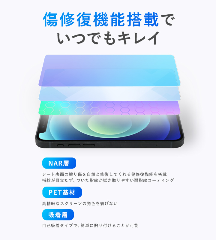 Xiaomi POCO X4 GT 表面 背面 フィルム OverLay Magic for シャオミー ポコ シリーズ X4GT 表面・背面セット 傷修復 耐指紋 指紋防止_画像3