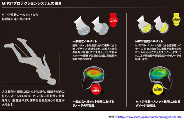 送料無料キャンペーン?】 A2 自転車用 ヘルメット Lee 【在庫処分特価】Troy Mips スモーキーブルー/M-L Decoy Mサイズ 