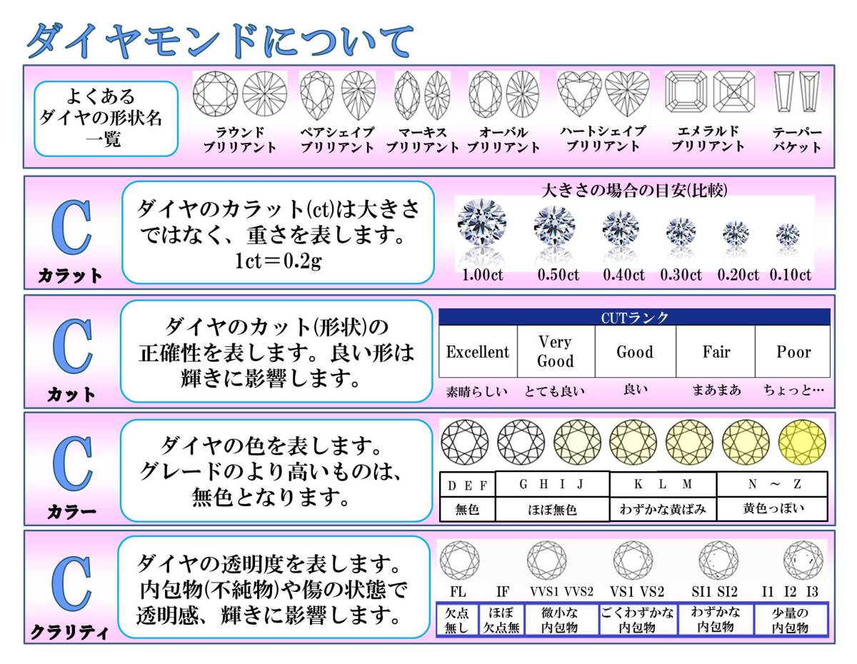 《天然ダイヤ》0.740ct ペアシェイプカット 品質：K/SI-1 鑑定:ソーティング付 ルース_画像5