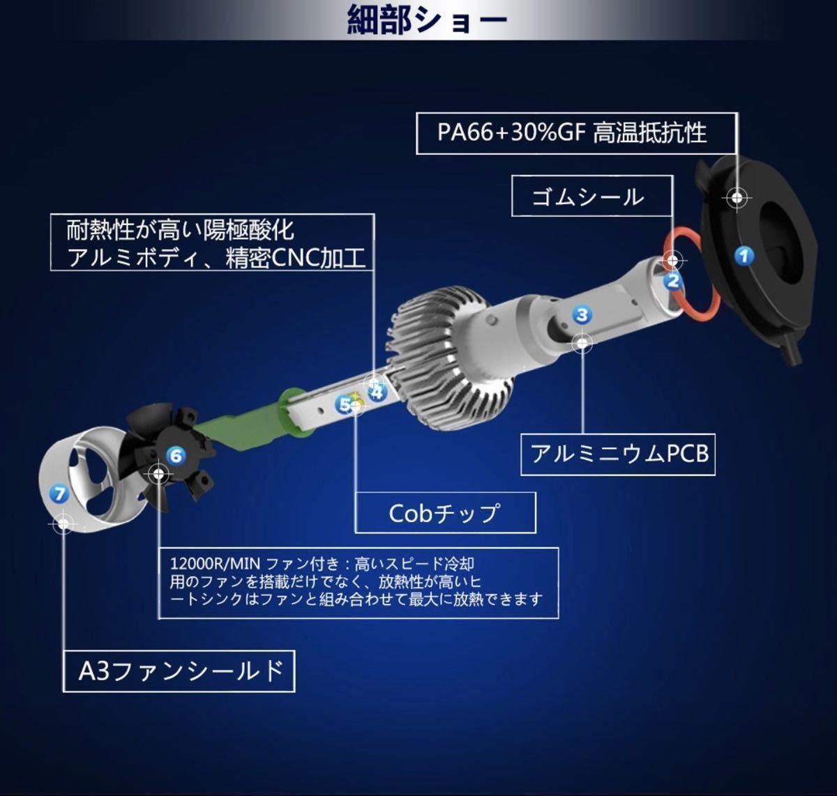 HB4LEDヘッドライトフォグランプ フォグライトCOB製チップで超寿命’_画像5