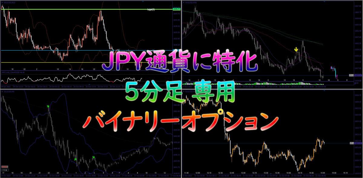 バイナリーオプション - 5分足専用補助ツール 1