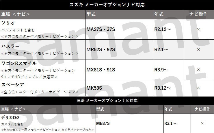 スズキ ハスラー R2.1~ ソリオ R2.12~ 全方位モニター 99000-79CB1-W00 CN-RZ756WZA テレビキット 走行中 TV視聴 waT21(トヨタ、ダイハツ)|売買されたオークション情報、yahooの商品情報をアーカイブ公開 - オークファン(aucfan.com) スズキ ハスラー R2.1~ ソリオ R2.12~ 全方位モニター 99000-79CB1-W00 CN-RZ756WZA テレビキット 走行中 TV視聴 waT21(トヨタ、ダイハツ)|売買されたオークション情報、yahooの商品情報をアーカイブ公開 - オークファン(aucfan.com)