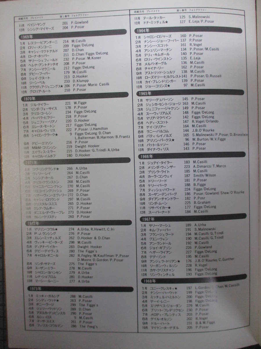 18 集英社 プレイボーイ 特別日本版編集 プレイメイト312 昭和55年1月10日 18 集英社 プレイボーイ 特別日本版編集 プレイメイト312 昭和55年1月10日