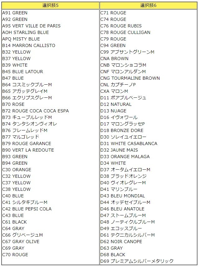 Holts ホルツ MINIMIX ミニミックス タッチペン ルノー RENAULT 自動車補修用ペン 塗装 補修 乾燥時間が早い 塗装補修 20ml_画像10