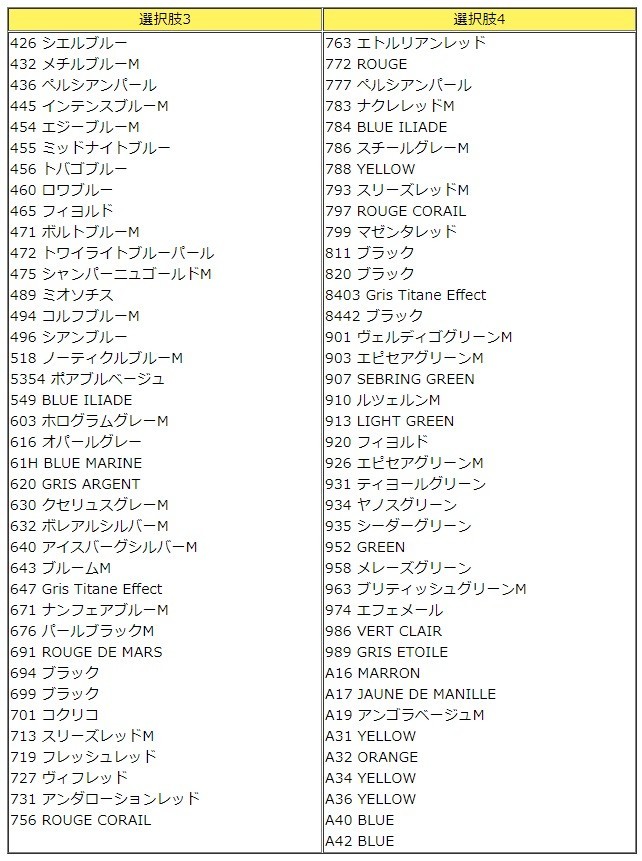 Holts ホルツ MINIMIX ミニミックス タッチペン ルノー RENAULT 自動車補修用ペン 塗装 補修 乾燥時間が早い 塗装補修 20ml_画像9