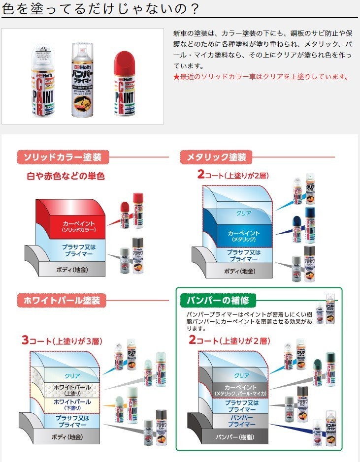 Holts ホルツ MINIMIX ミニミックス 上塗り 下塗り 2本セット 缶スプレー プジョー PEUGEOT 自動車補修用スプレー 260ml×2本_画像4