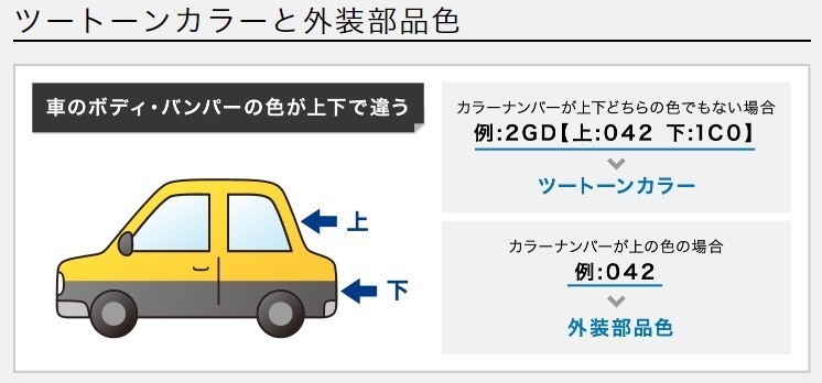 Holts ホルツ MINIMIX ミニミックス 缶スプレー メルセデス ベンツ Mercedes Benz 自動車補修用スプレー 塗装補修 260ml 1_画像6