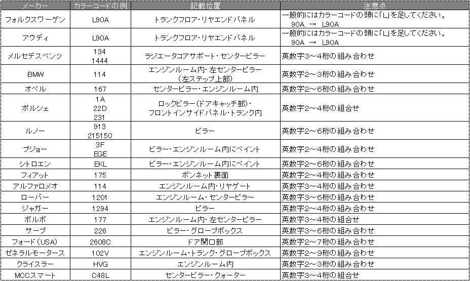 Holts ホルツ MINIMIX ミニミックス 上塗り 下塗り 2本セット 缶スプレー ローバー ROVER 自動車補修用スプレー 260ml×2本_画像7