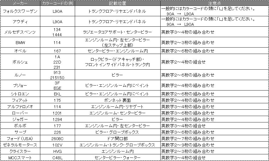 Holts ホルツ MINIMIX ミニミックス 缶スプレー ボルボ VOLVO 自動車補修用スプレー 塗装 補修 乾燥時間が早い 塗装補修_画像7