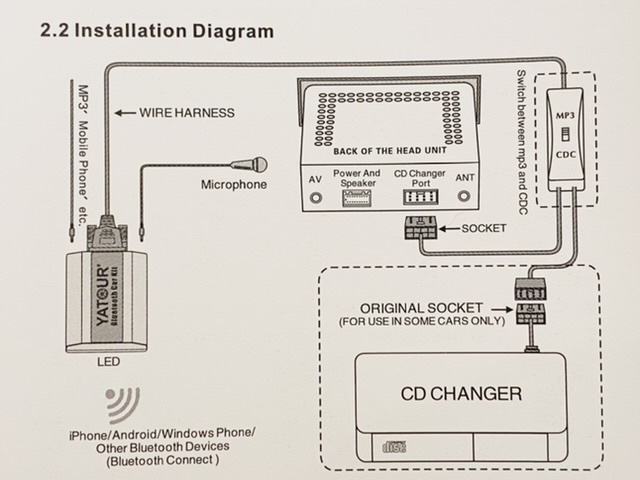 即納!送料無料】Bluetooth 純正マルチ変換 30 後期 セルシオ