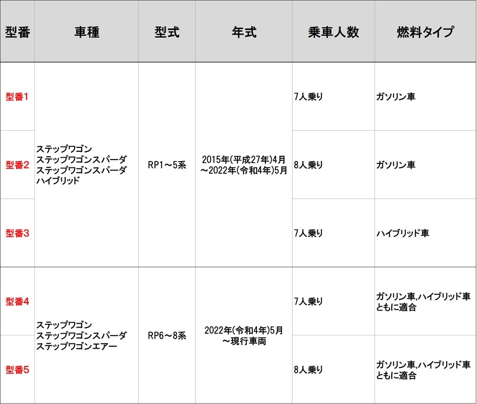 ホンダ 新型 ステップワゴン RP6 RP7 RP8系 スパーダ エアー 旧型 RP1~5系 フロアマット＆ステップマット＆ラゲッジマット 織柄_画像3