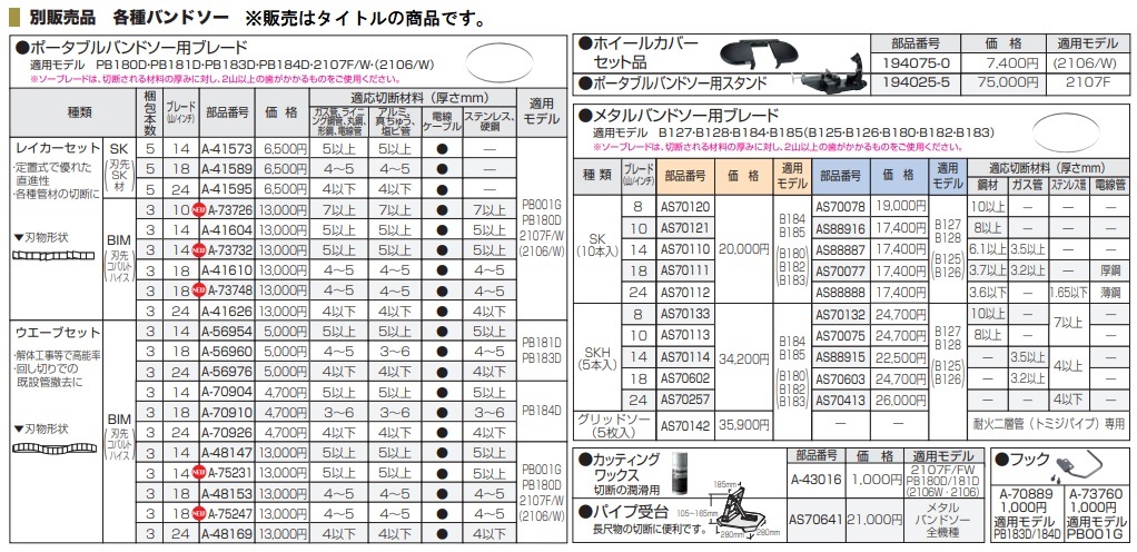 (マキタ) ポータブルバンドソー用ブレード 3本入 A-41626 レイカーセット BIM 刃の山数/インチ24 makita_画像2