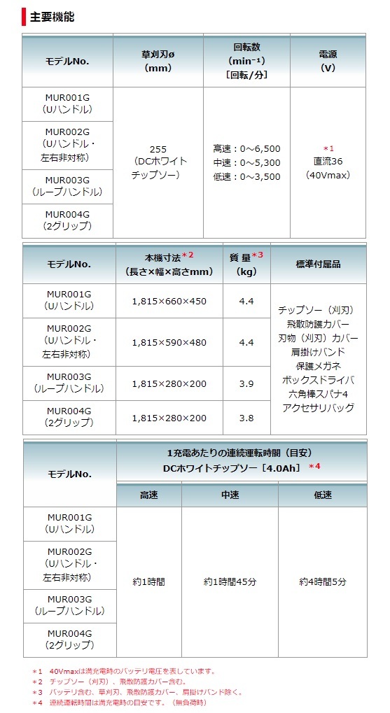 個人宅不可 マキタ 40Vmax充電式草刈機 2グリップ MUR004GRM バッテリBL4040+急速充電器DC40RA付 40Vmax対応 makita 大型製品_画像7