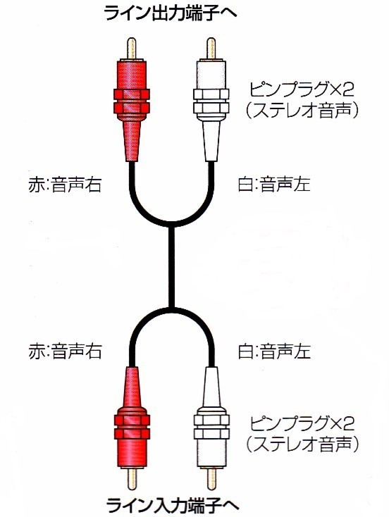 オーディオコード（2P×2P）5m金メッキプラグ端子・MXA-25_画像2