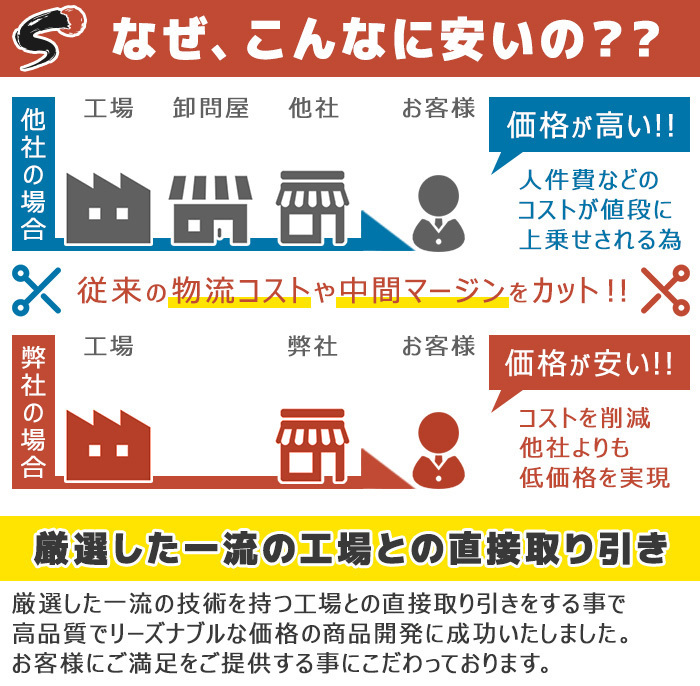 トヨタ マークX GRX120 イグニッションコイル 保証付 純正同等品 6本 90919-02256 90919-02257 互換品 スパークプラグ_画像7