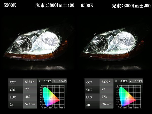 岩崎照明 YEARKY LIGHTING 従来品＋50％の明るさ D4S 6500K G-113_画像3
