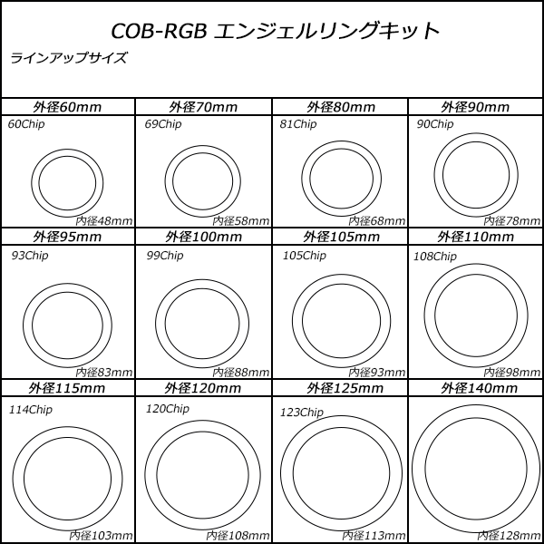 16色発光 COB-RGB イカリングキット 125ｍｍ リモコン付 O-337_画像3