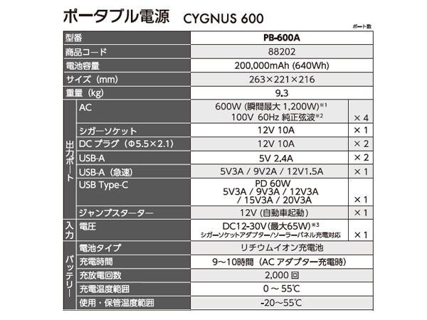 ポータブル電源 シグナス600 600W 60Hz 12V 電池容量200000mAh ACアダプター PB-600A 88202 CYGNUS 災害 作業場 DIY 送料無料_画像2