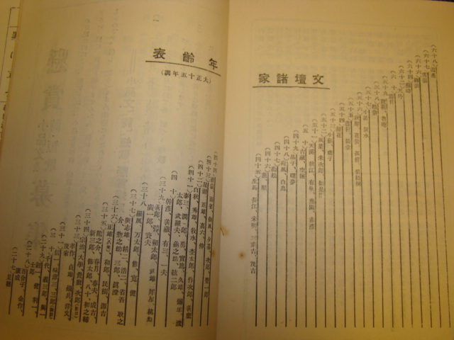 大正15年新文芸日記 山本鼎装 芥川龍之介川端康成横光利一菊池寛今東光稲垣足穂岡田三郎永井荷風谷崎潤一郎 芥川龍之介 売買されたオークション情報 Yahooの商品情報をアーカイブ公開 オークファン Aucfan Com 大正15年新文芸日記 山本鼎装 芥川龍之介川端康成横光利一菊池寛今東光稲垣足穂岡田三郎永井荷風谷崎潤一郎 芥川龍之介 売買されたオークション情報 Yahooの商品情報をアーカイブ公開 オークファン Aucfan Com