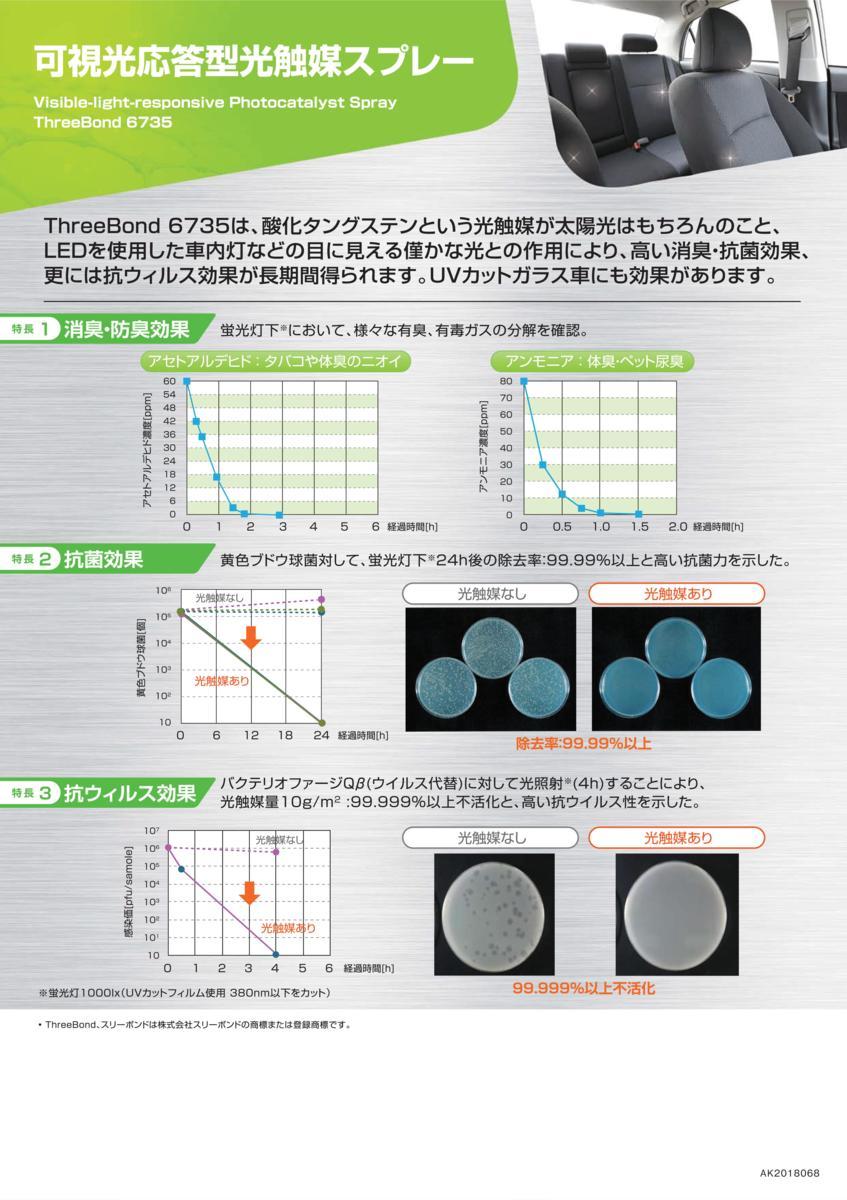 スリーボンド　可視光応答型光触媒スプレー　６７３５　２本セット_画像6