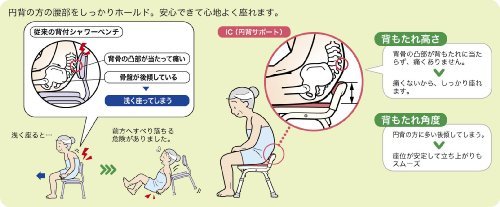 アロン化成 安寿 コンパクト折りたたみシャワーベンチ IC 骨盤サポートタイプ ブルー_画像2