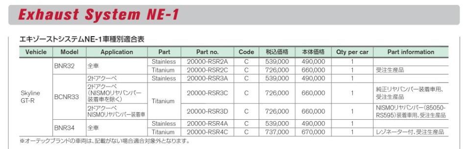 NISMO ニスモ チタン エキゾーストシステム NE-1 スカイライン GT-R RB26 BNR34 20000-RSR4C レゾネータ付き モデルチェンジ 即納在庫有り_画像4