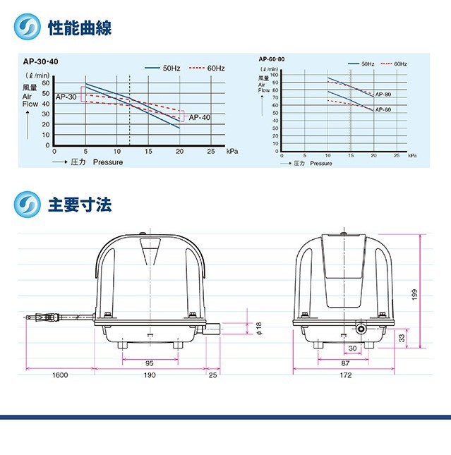 2年保証付】安永 AP-40P 風量 40 エアーポンプ 省エネ 浄化槽ブロワー エアーポンプ エアポンプ ブロアー エアポンプ ブロワ ブロアー - centroculturalpareja.com 2年保証付】安永 AP-40P 風量 40 エアーポンプ 省エネ 浄化槽ブロワー エアーポンプ エアポンプ ブロアー エアポンプ ブロワ ブロアー - centroculturalpareja.com