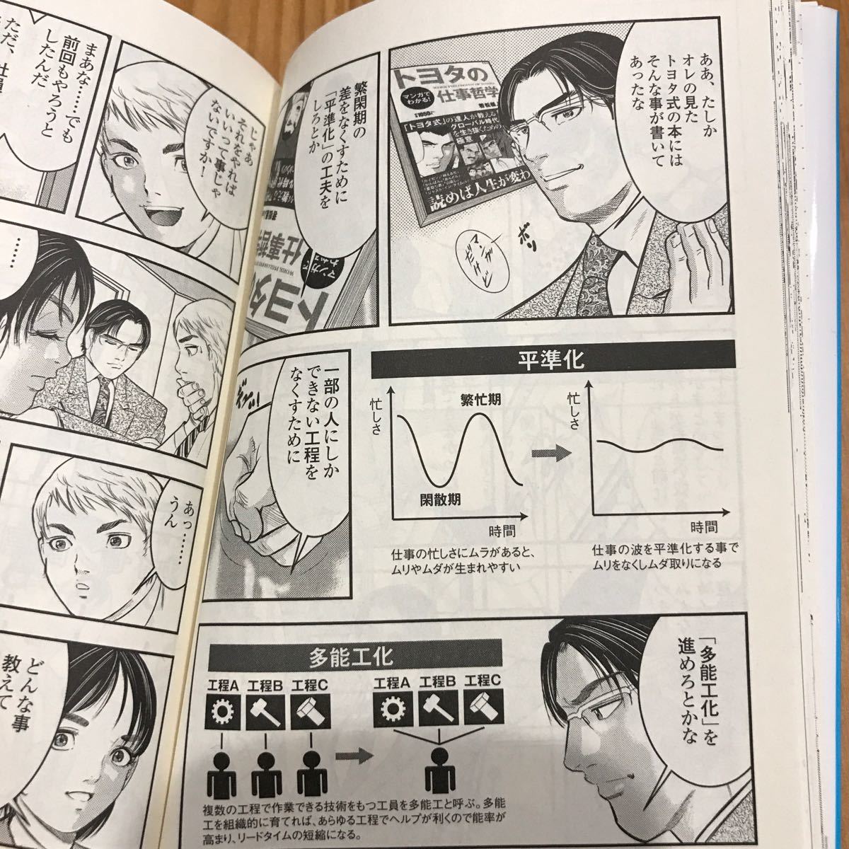 マンガでわかる！トヨタ式仕事カイゼン術 （宝島ＳＵＧＯＩ文庫　Ｄわ－１－５） 若松義人／監修