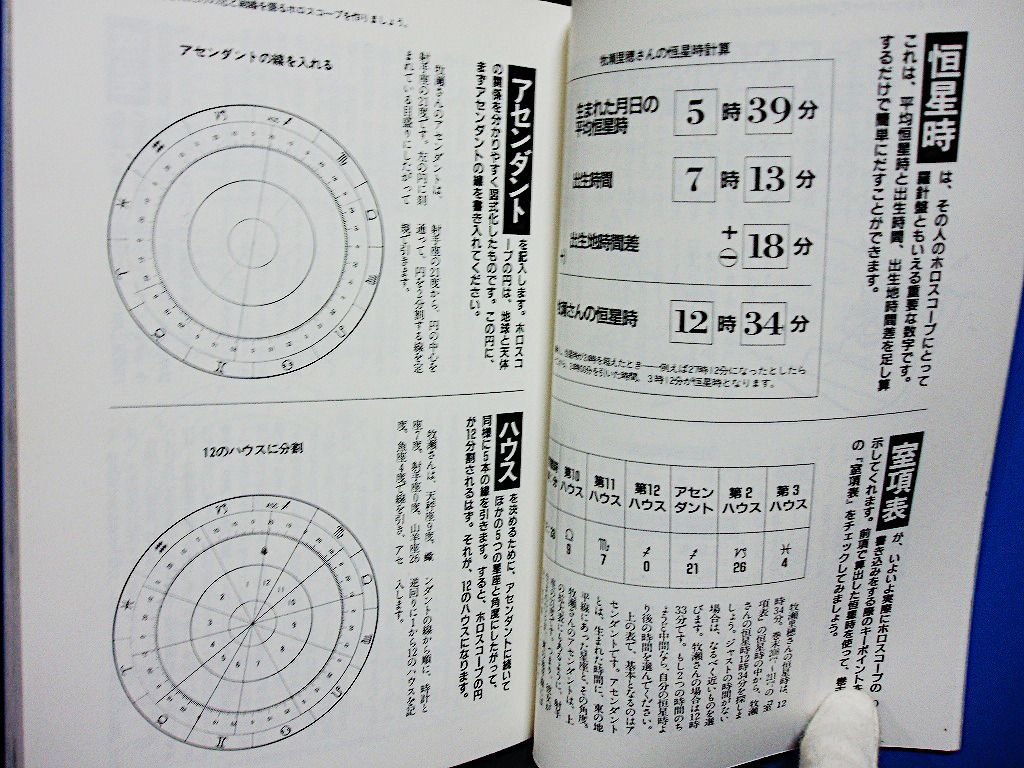 △ルネ・ヴァン・ダール・ワタナベ『白雪光線占星術』集英社 ノンノ特別編集 ホロスコープ 結婚 恋愛 91年第1刷 単行本 惑星運行表_画像6