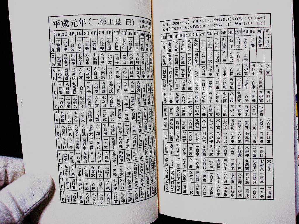 △田中真堂『気学入門』青春出版社プレイブックス 1991年第70刷 新書 九星盤 本命星早見表 磁気作用 運気 中宮星循環早見表_画像10