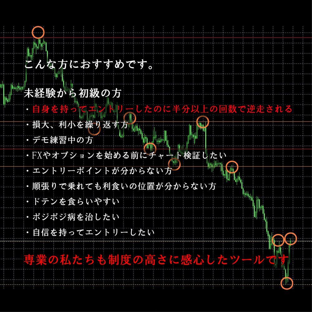 バイナリーオプション サインツール 1 FX バイナリーオプション サインツール + 自動水平線