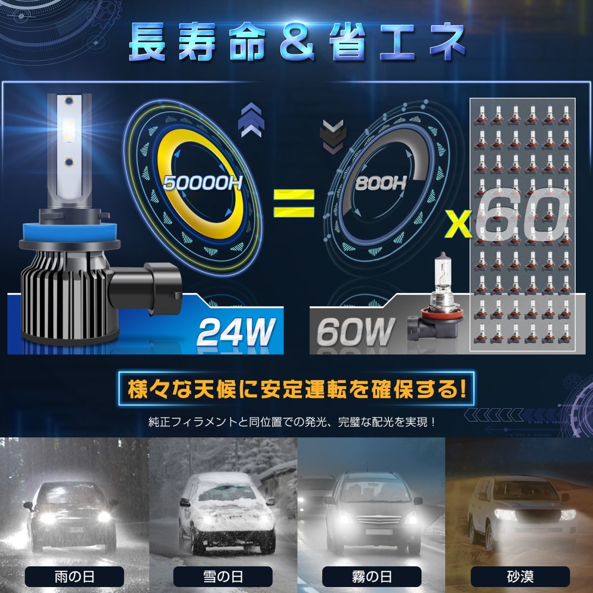 上質で快適 新品 LED HB4 フォグ ランプ ヘッドライト 左右 車検対応 2個セット