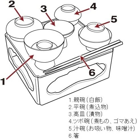 仏壇屋 滝田商店 仏膳(霊供膳) 樹脂製黒内朱塗り 6.5寸(巾19.5cm×奥行19.5cm×高さ7.9cm)◆お盆やお彼岸に供 新品_画像2