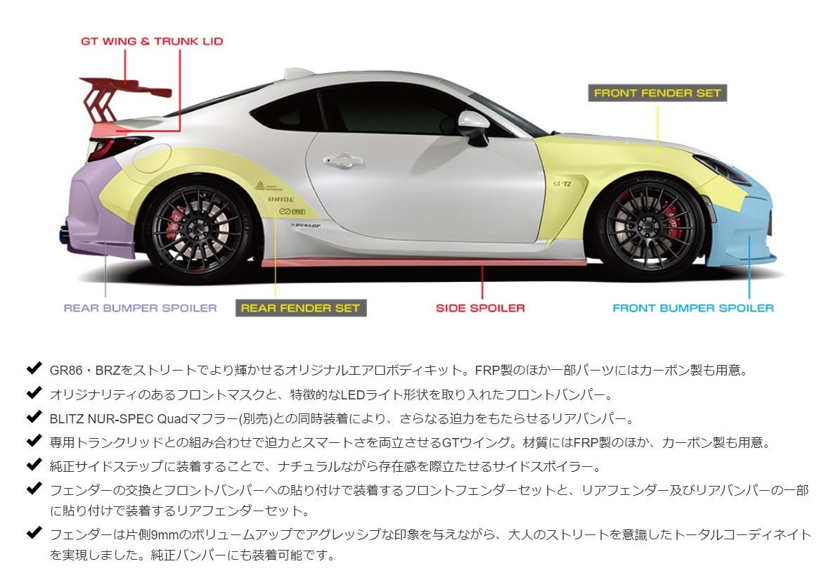 ブリッツ BRZ ZD8 フロントバンパースポイラーLEDセット FRP製 未塗装 60413 BLITZ AERO SPEED R-CONCEPT エアロスピード Rコンセプト_画像3