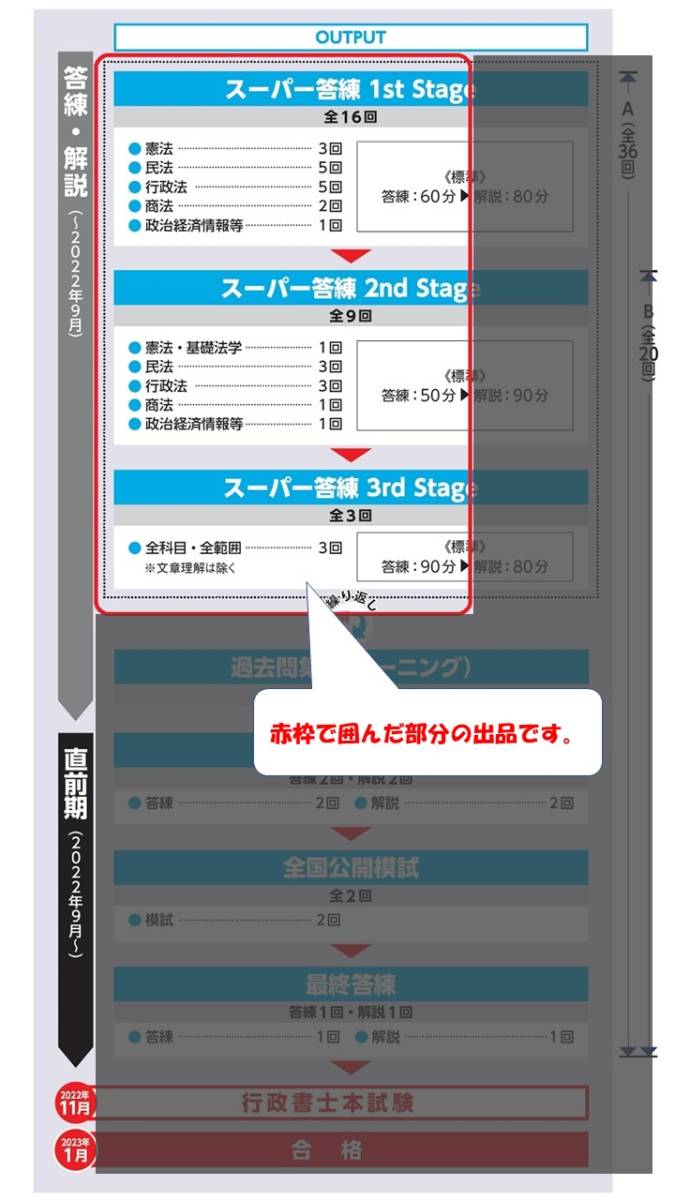 TAC 令和度 年 行政書士講座 スーパー答練1st～3rd Stage