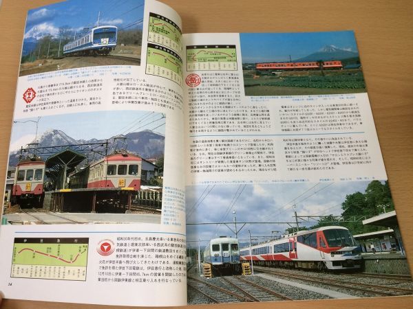 ●K117●鉄道ファン●1986年9月●198609●地方私鉄特集新幹線100系名鉄5700系山陽5000系ふれあいみちのく号●即決_画像3